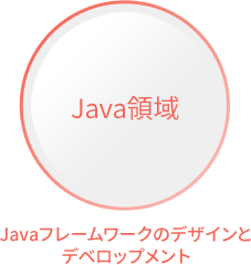 Java領域 Javaフレームワークのデザインとデベロップメント